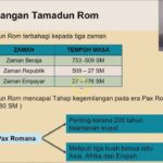 Sejarah dan Pengaruh Empayar Rom dalam Pembangunan Dunia