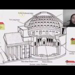 Sejarah Surat Empayar Rom: Warisan dan Pengaruh Dalam Tamadun