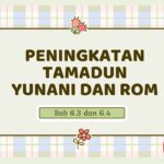 Ringkasan Pemahaman Empayar Rom: Sejarah dan Kesan Besarnya